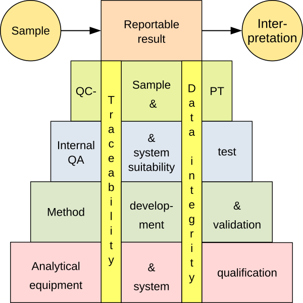 Vampis converge txt out