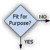 Flowchart decision box - fit for purpose?
