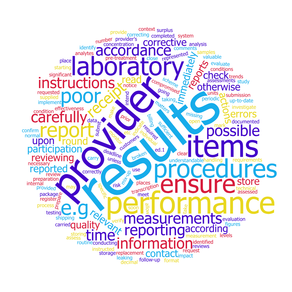 PT Word cloud